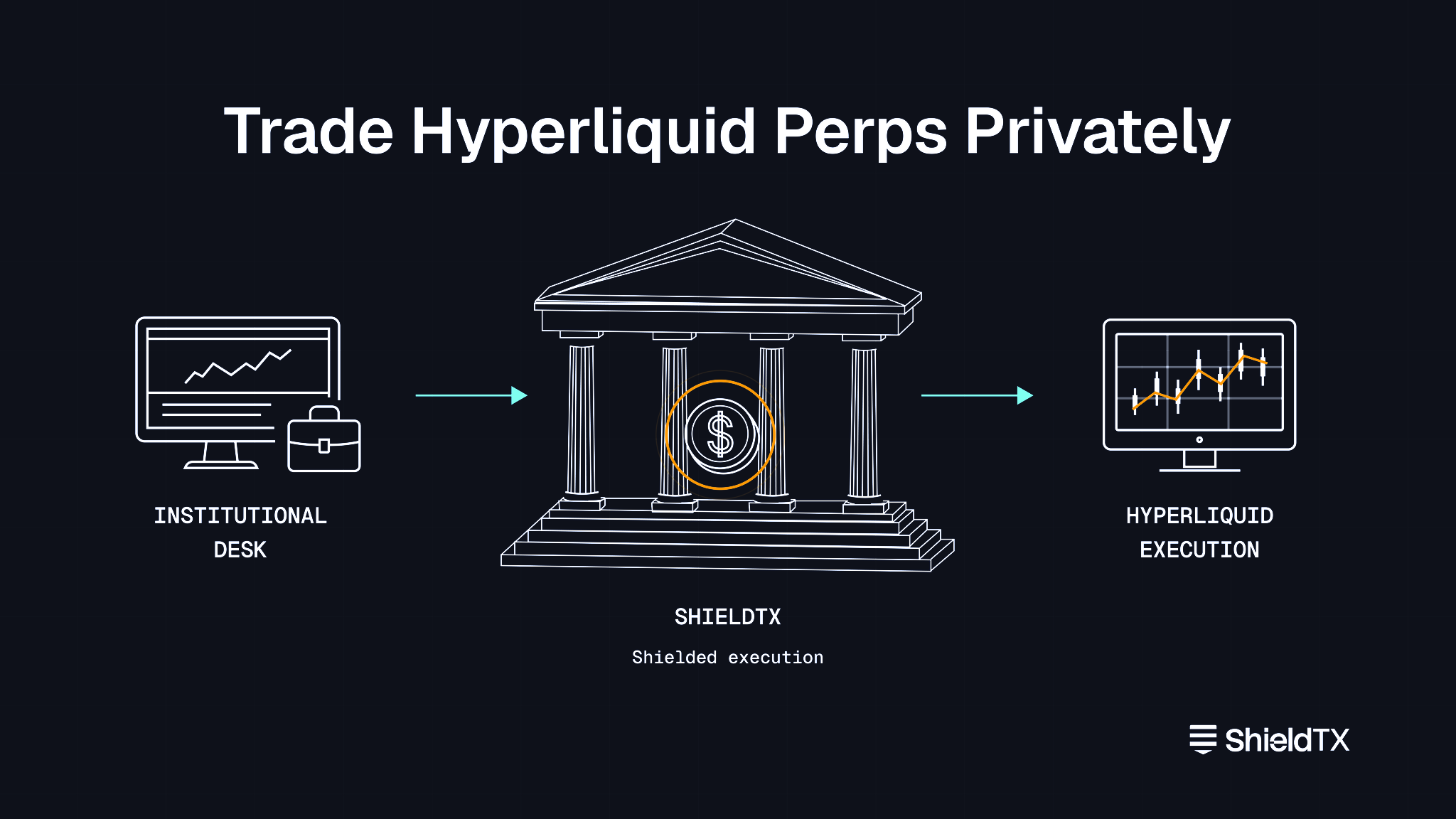 How institutions can trade Hyperliquid perps privately