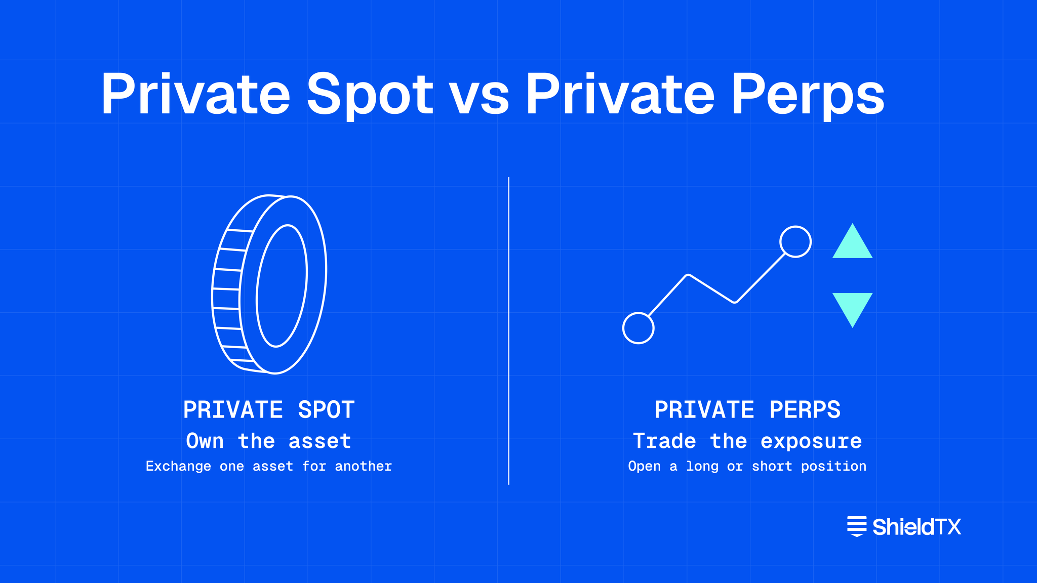 Private spot trading vs private perpetual trading