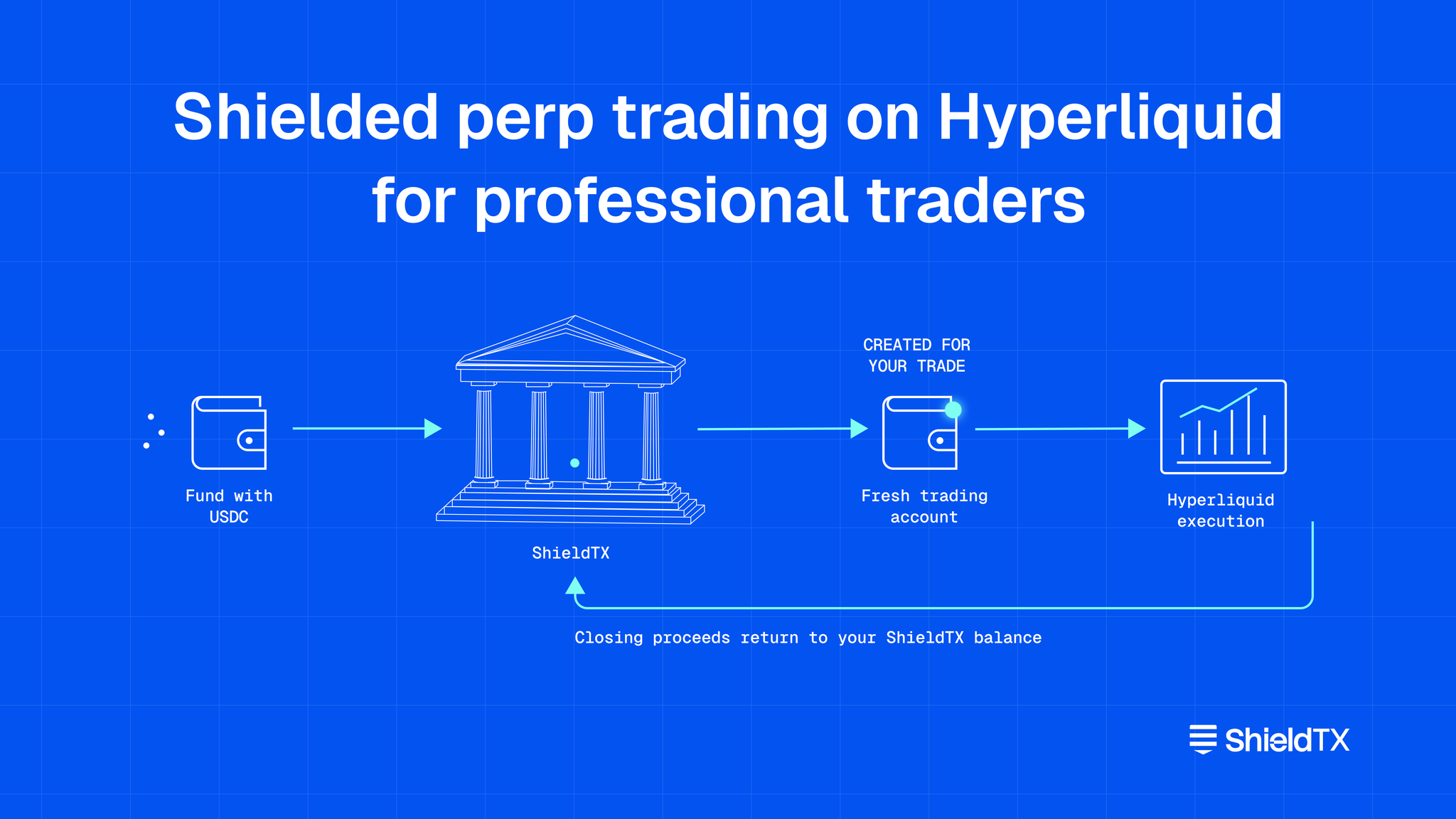 Shielded perpetual trading on Hyperliquid for professional traders.